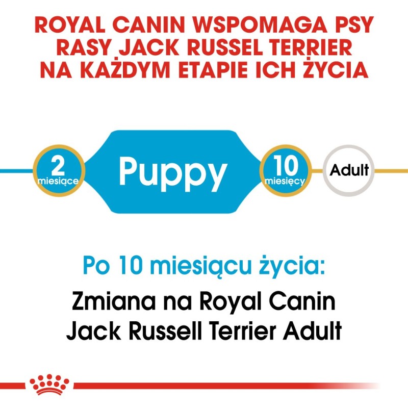 ROYAL CANIN Yorkshire Terrier Puppy - dry dog food - 1,5 kg ROYAL CANIN Yorkshire Terrier Puppy - dry dog food - 1,5 kg