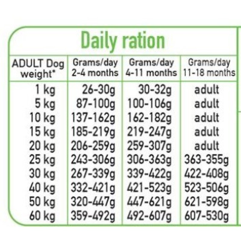 ARQUIVET Fresh Puppy Turkey and Salmon - semi-moist dog food - 10kg ARQUIVET Fresh Puppy Turkey and Salmon - semi-moist dog food - 10kg