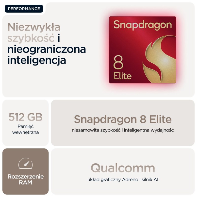 Smartfon realme 14 Pro+ 5G DS 8/256 GB Suede Grey Smartfon realme 14 Pro+ 5G DS 8/256 GB Suede Grey