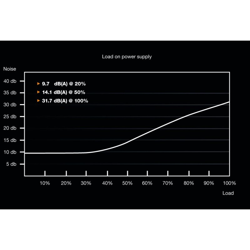 be quiet! System Power 9 | 700W CM be quiet! System Power 9 | 700W CM