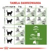 Royal Canin Outdoor dry cat food 2 kg Royal Canin Outdoor dry cat food 2 kg
