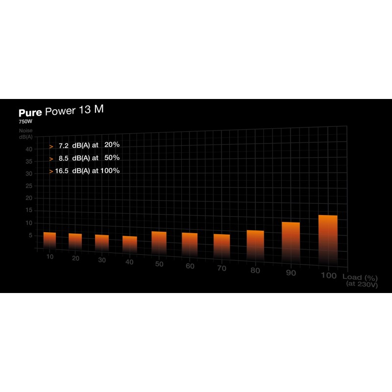 Zasilacz Gigabyte UD1600PM 1600W PG5 AI ATX 3.1 80+ Platinum Zasilacz Gigabyte UD1600PM 1600W PG5 AI ATX 3.1 80+ Platinum