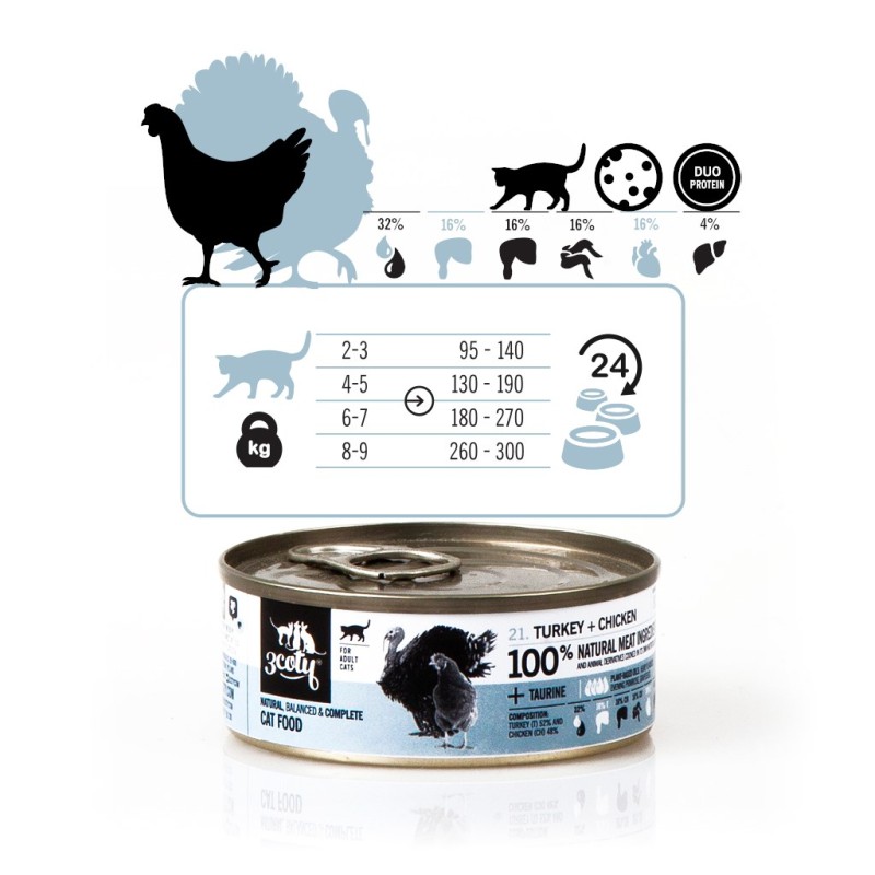 3COTY Turkey with chicken - wet cat food - 80g