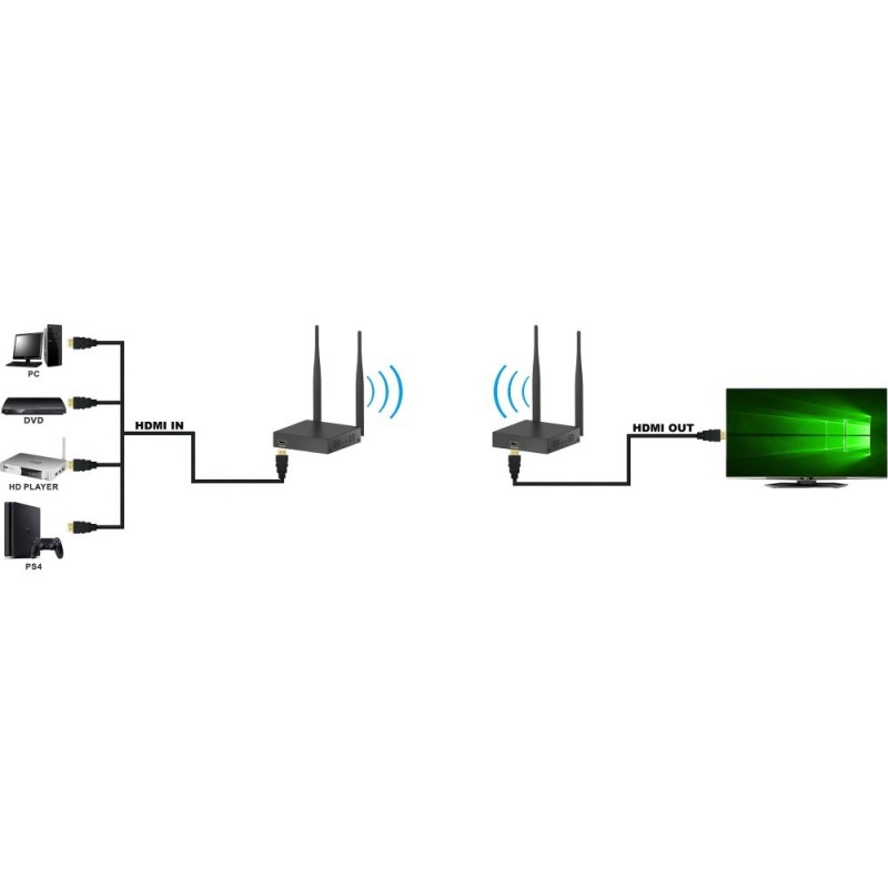 Techly IDATA HDMI-WL55 AV extender AV transmitter & receiver Black Techly IDATA HDMI-WL55 AV extender AV transmitter & receiver Black