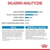 Royal Canin SHN Mini Puppy - dry puppy food - 4kg Royal Canin SHN Mini Puppy - dry puppy food - 4kg