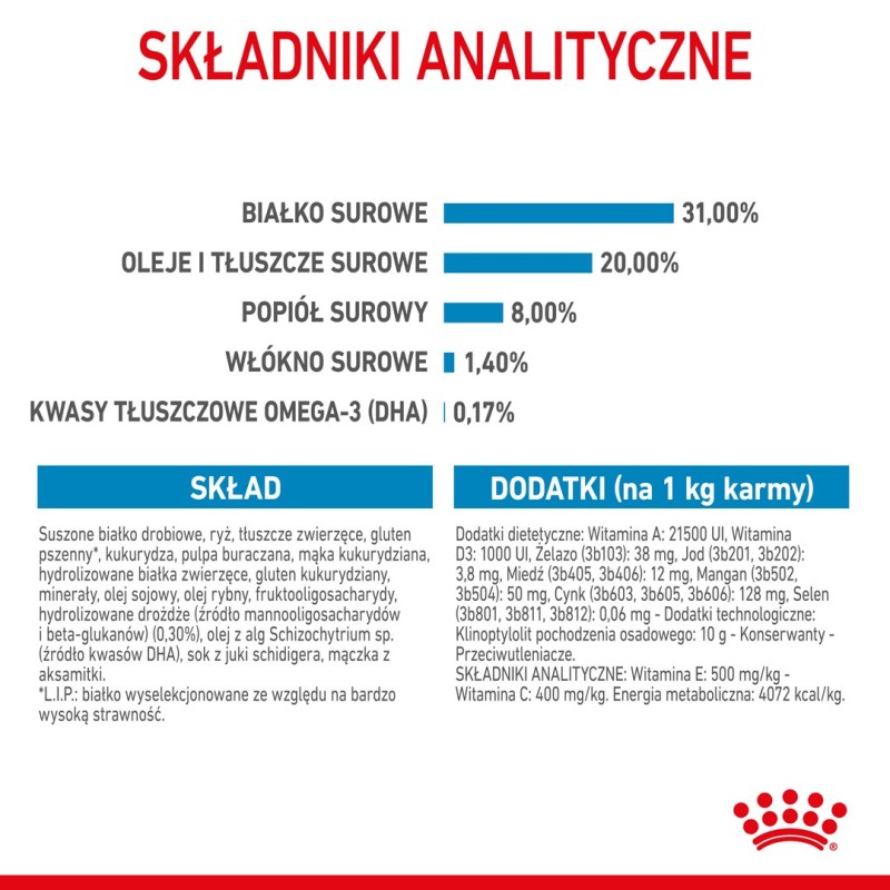 Royal Canin SHN Mini Puppy - dry puppy food - 4kg Royal Canin SHN Mini Puppy - dry puppy food - 4kg
