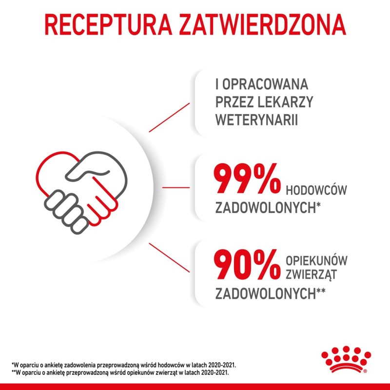 Royal Canin FHN Kitten - dry kitten food - 4kg Royal Canin FHN Kitten - dry kitten food - 4kg