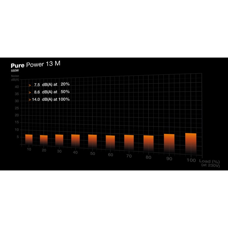 TACENS MARS MPB1000PSI 1000W DC-DC, ATX 3.1, PCIe 5.1, 80PLUS GOLD - zasilacz/PSU (TACMARS-MPB1000PSI)