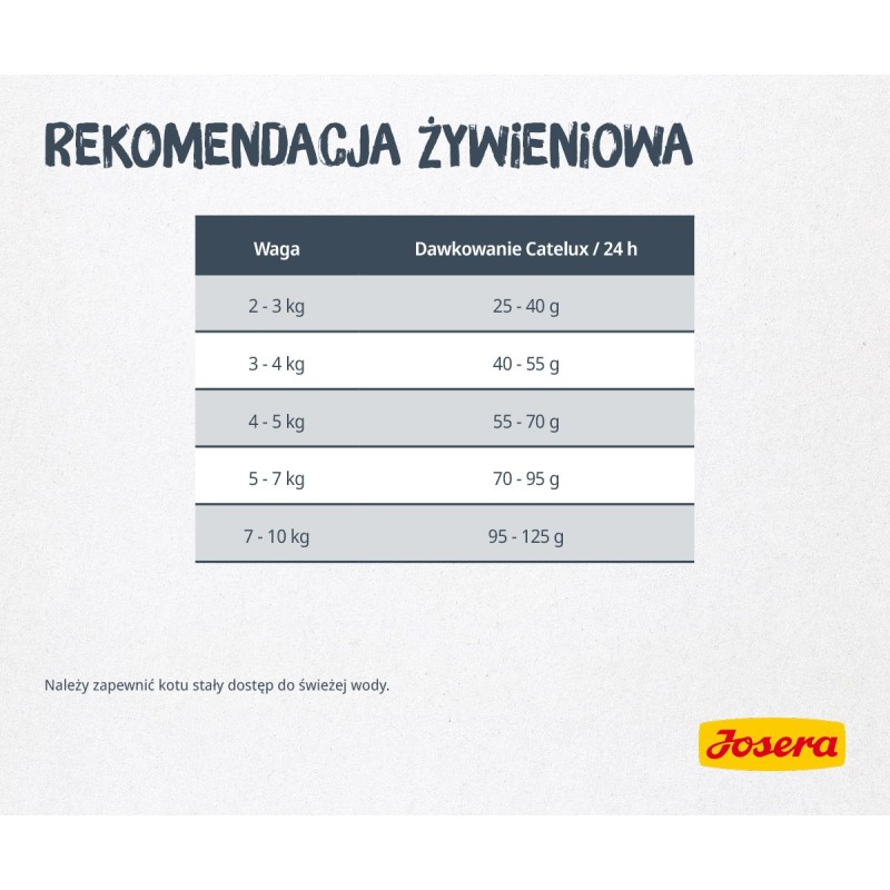 Josera Catelux cats dry food 2 kg Adult Duck, Poultry