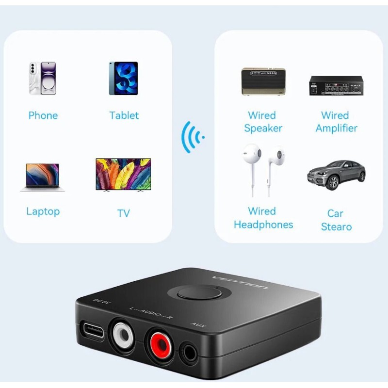 Vention Bluetooth 5.1 audio receiver Vention Bluetooth 5.1 audio receiver