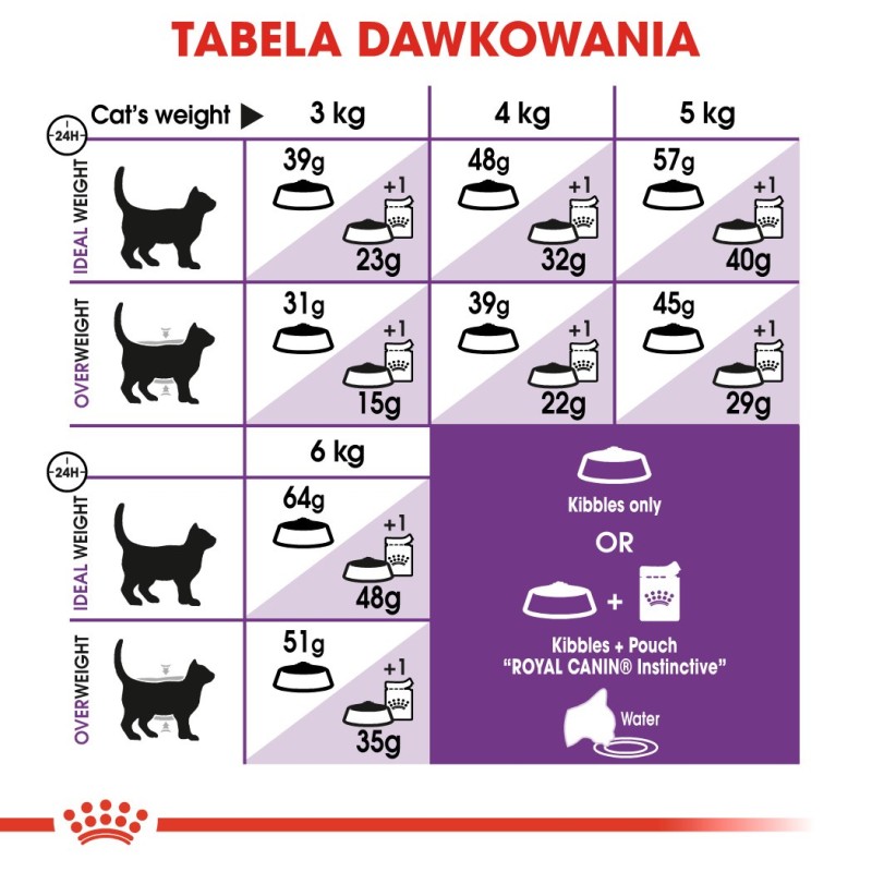 Royal Canin Sensible 33 cats dry food 10 kg Adult Royal Canin Sensible 33 cats dry food 10 kg Adult