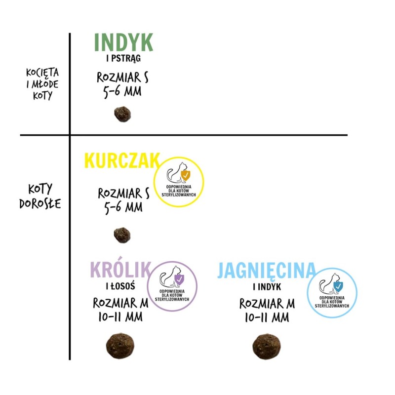PAKA ZWIERZAKA Chicken S - dry cat food - 1,6kg