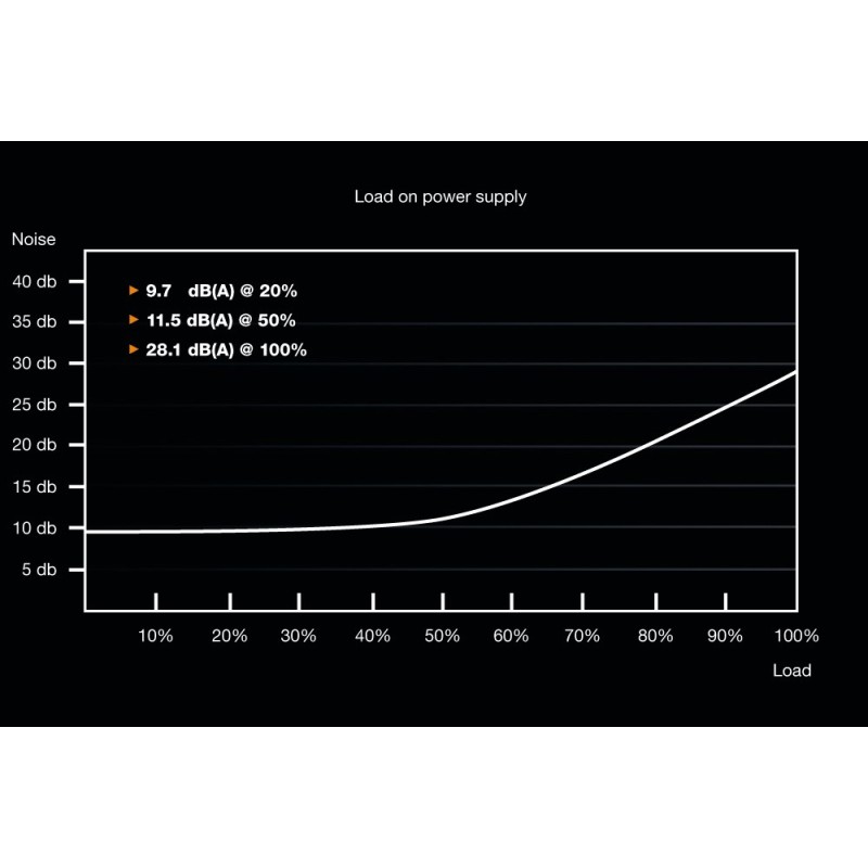 be quiet! System Power 9 | 600W CM power supply unit ATX Black be quiet! System Power 9 | 600W CM power supply unit ATX Black