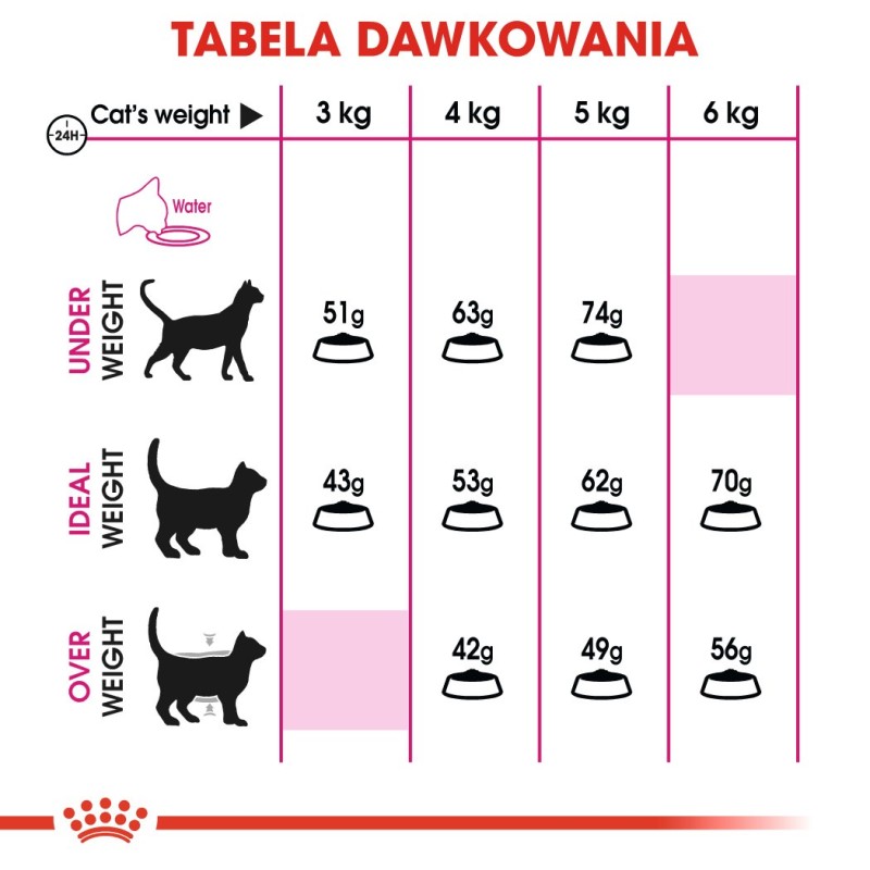 ROYAL CANIN Savour Exigent Adult - dry cat food - 400g ROYAL CANIN Savour Exigent Adult - dry cat food - 400g