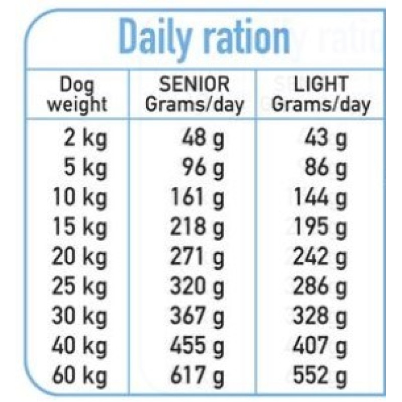 ARQUIVET Fresh Senior & Light Turkey and Fish - semi-moist dog food - 10 kg ARQUIVET Fresh Senior & Light Turkey and Fish - semi-moist dog food - 10 kg