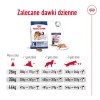 Bosch MAXI JUNIOR 15 kg Puppy Poultry