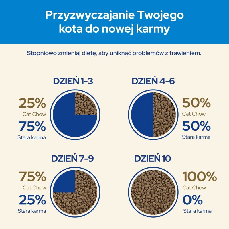 Purina CAT CHOW cats dry food 1.5 kg Adult Turkey Purina CAT CHOW cats dry food 1.5 kg Adult Turkey