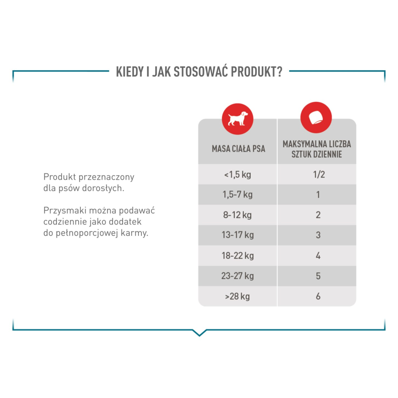 ROYAL CANIN Supplements Dog Joint & Ageing Adult - dog vitamins - 240g ROYAL CANIN Supplements Dog Joint & Ageing Adult - dog vitamins - 240g