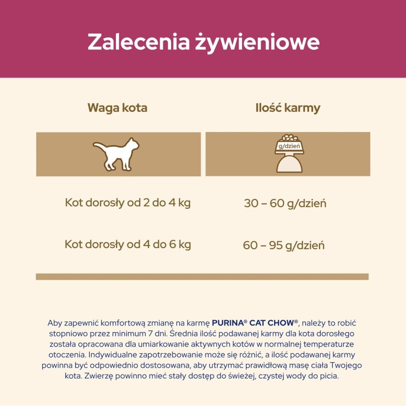 Purina Cat Chow Special Care Urinary Tract Health- cats dry food 15 kg Adult Chicken Purina Cat Chow Special Care Urinary Tract Health- cats dry food 15 kg Adult Chicken