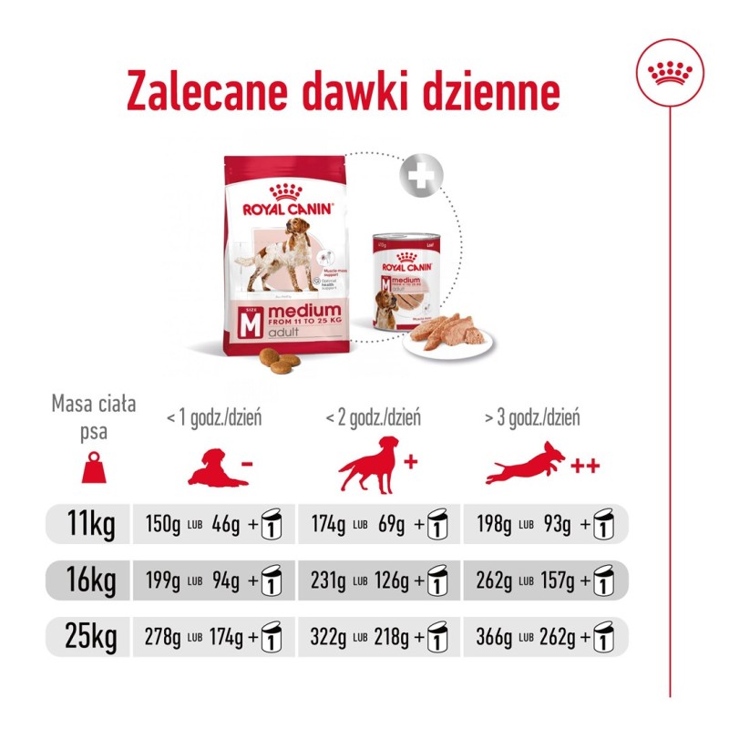 ROYAL CANIN SHN Medium Adult - dry dog food - 15kg ROYAL CANIN SHN Medium Adult - dry dog food - 15kg