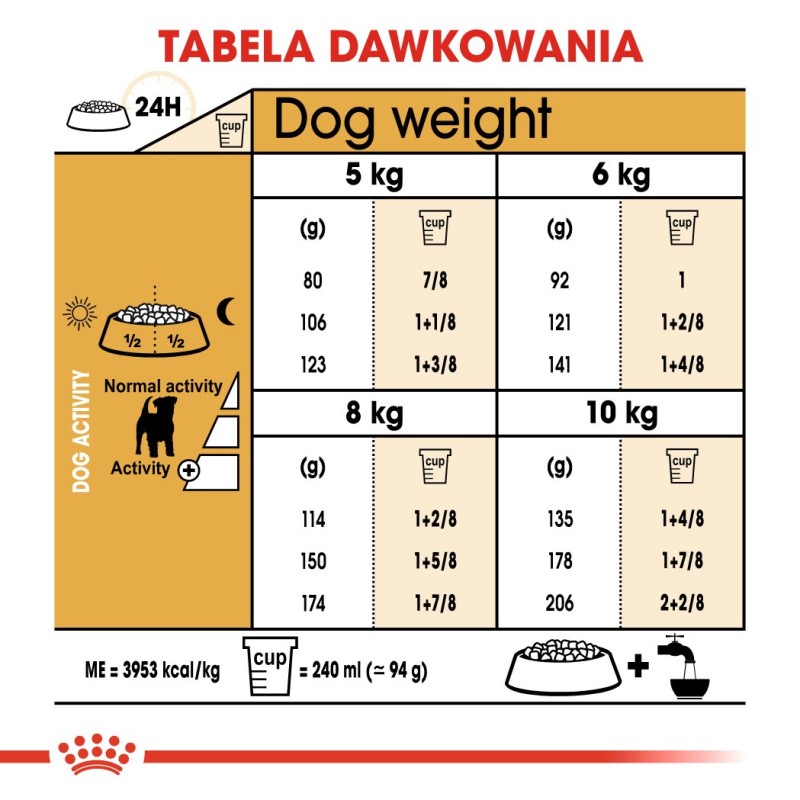 ROYAL CANIN Jack Russell Adult dry dog food - 1.5 kg ROYAL CANIN Jack Russell Adult dry dog food - 1.5 kg